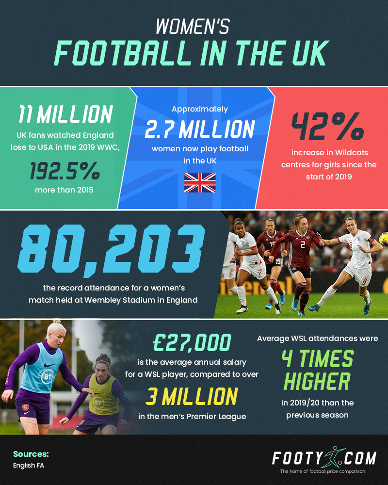 Womens football statistics female football facts Blog