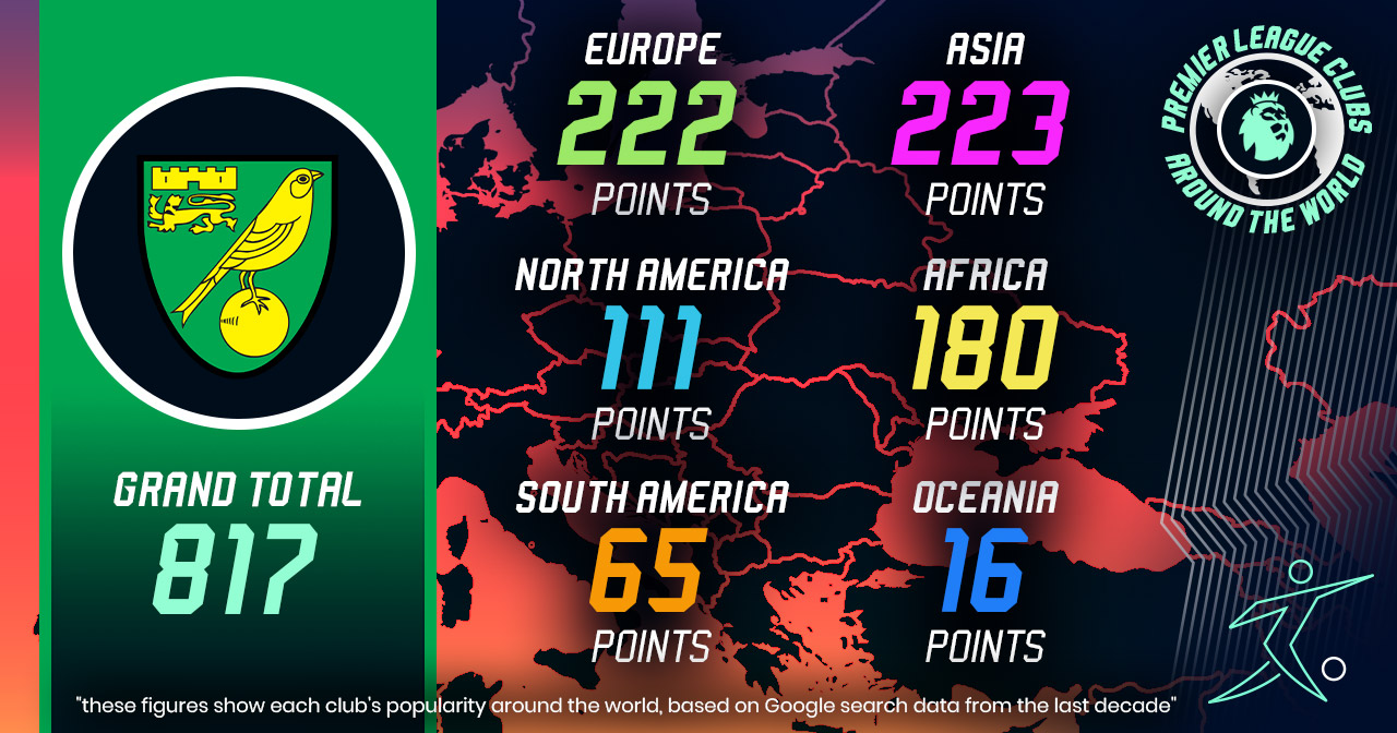 norwich city worldwide popularity scores