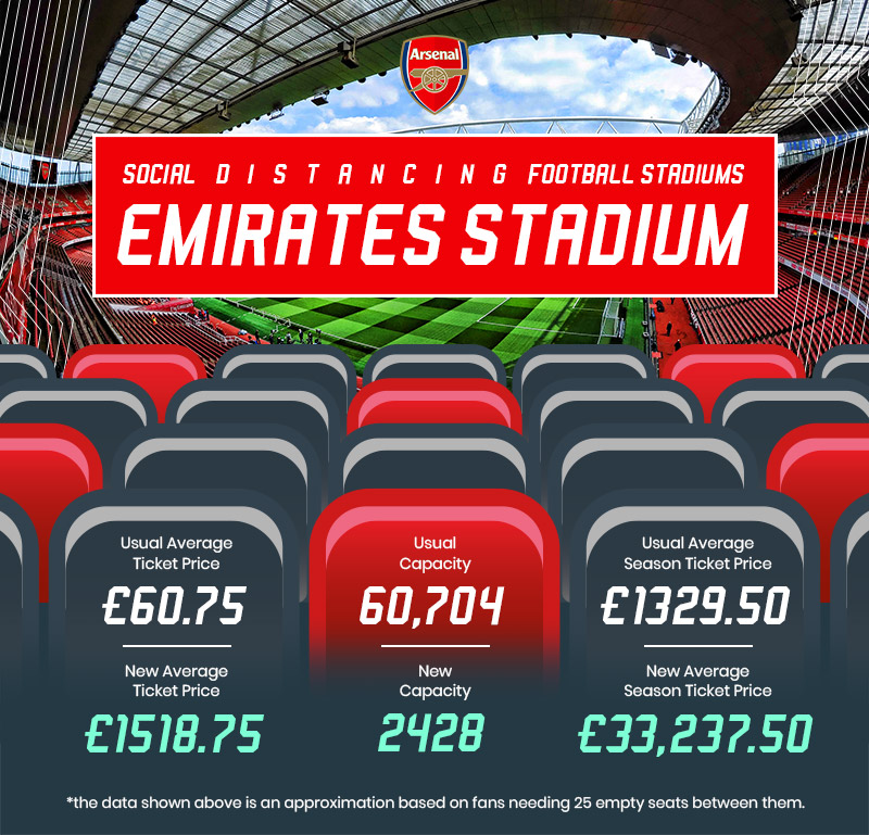 graphic showing what emirates stadium would look like under social distancing