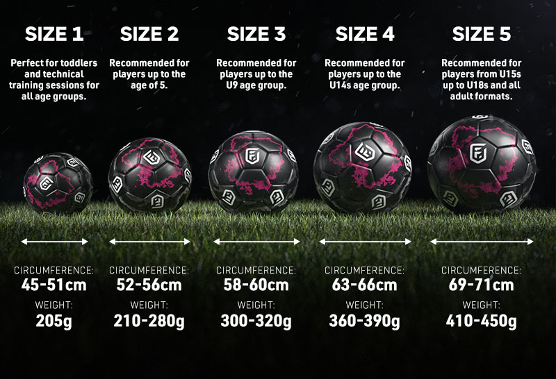 complete guide to uk football sizes infographic