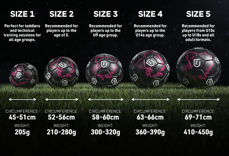 The Complete Guide To Football Sizes Types Footy Com Blog