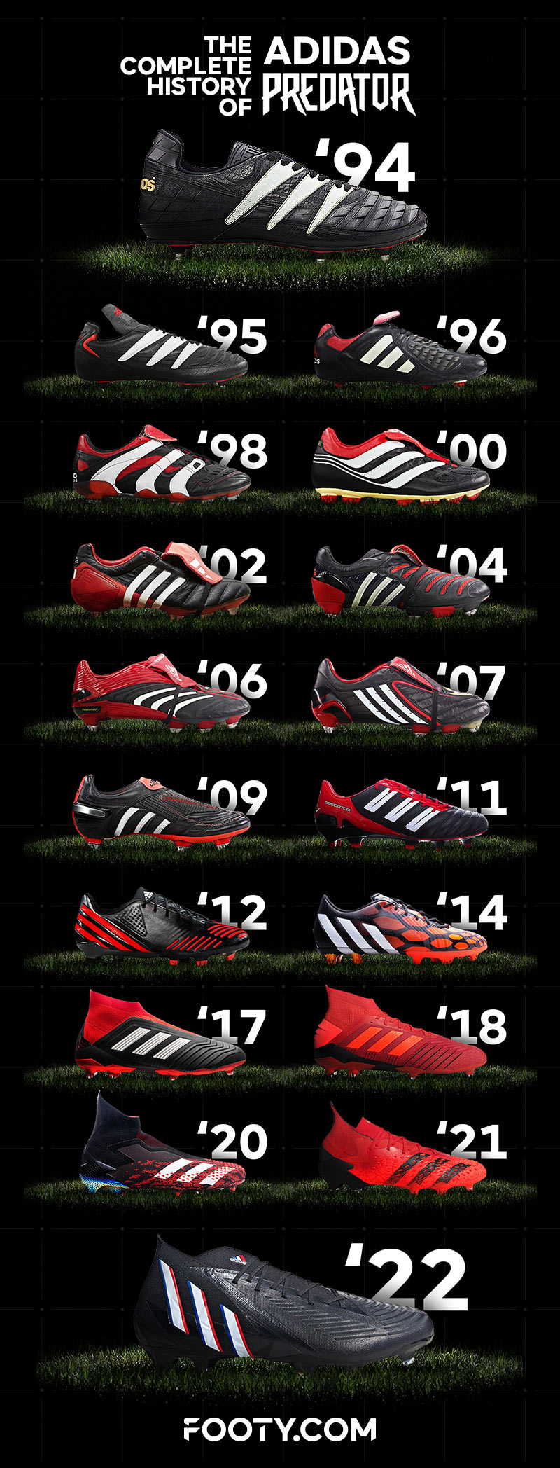 complete history timeline of adidas predator football boots from 1994 to 2022
