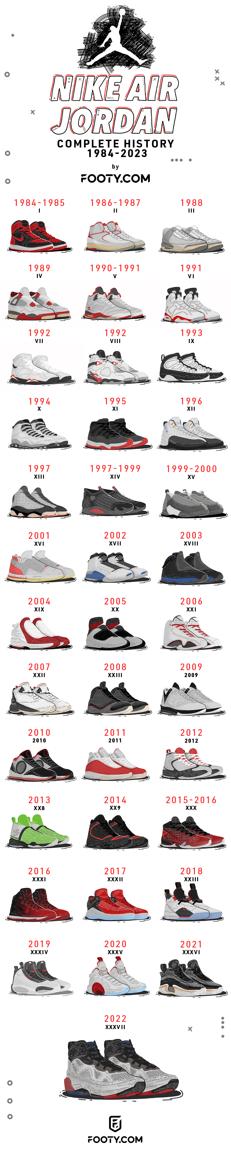 Nike Air Jordan history (complete 1984 