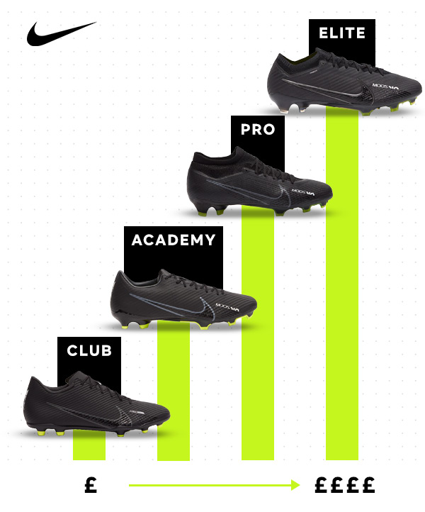 Cheap vs. expensive football boots: guide to takedowns & tiers   Blog